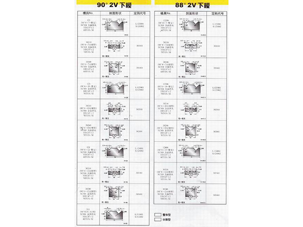 90度88度下模