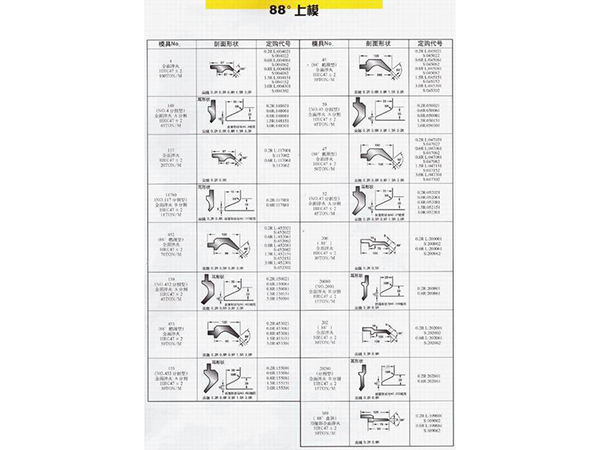 88度上模