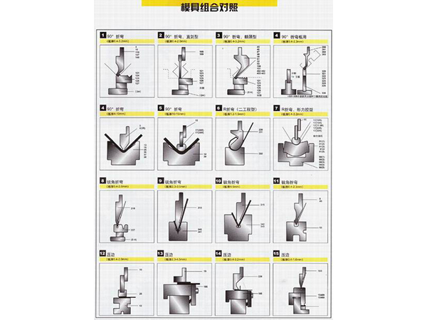 Mold combination comparison table