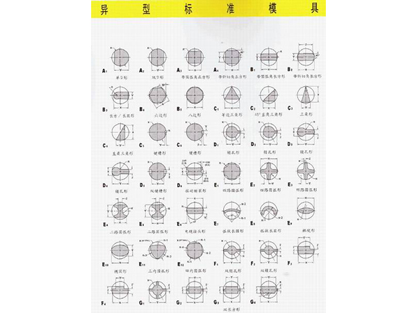Multiple submodules