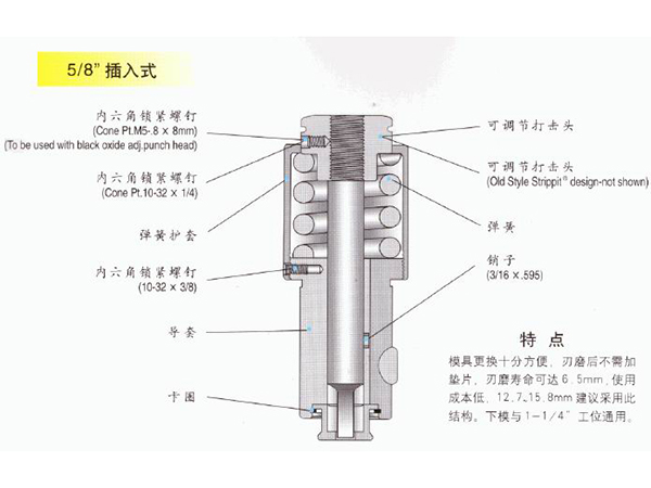 Thin turret 224 (suitable for CNC punches such as STrippit, Jin Fangyuan, Jiangdu Yawei, etc.)