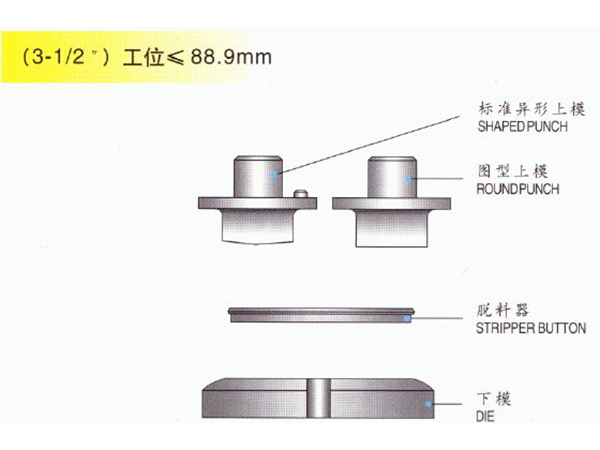 Thin turret 224 (suitable for CNC punches such as STrippit, Jin Fangyuan, Jiangdu Yawei, etc.)